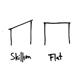Shed Roof Types